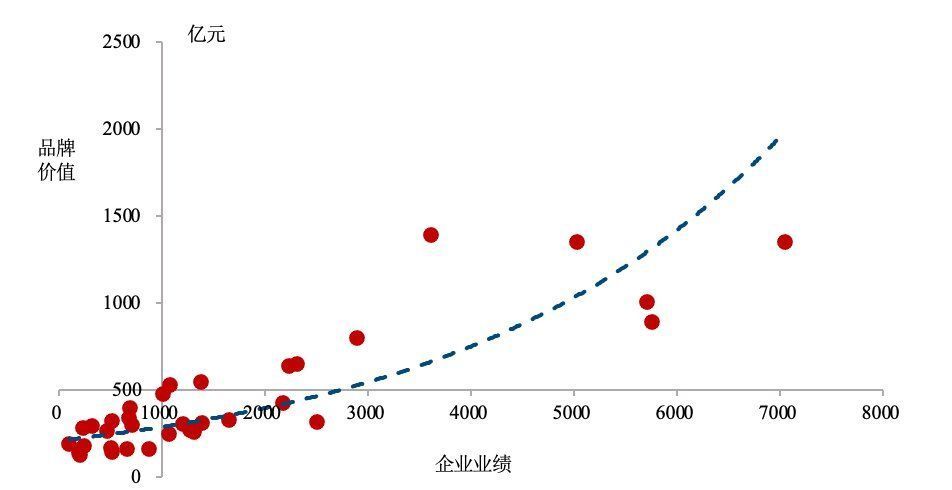 国家自然资源部|北京购房者对品牌忠诚度最高 超4成销售额来自品牌企业