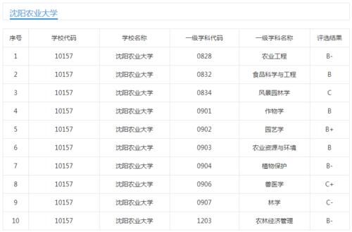 研究生|痛定思痛！重点大学清退236名研究生，谁的错？