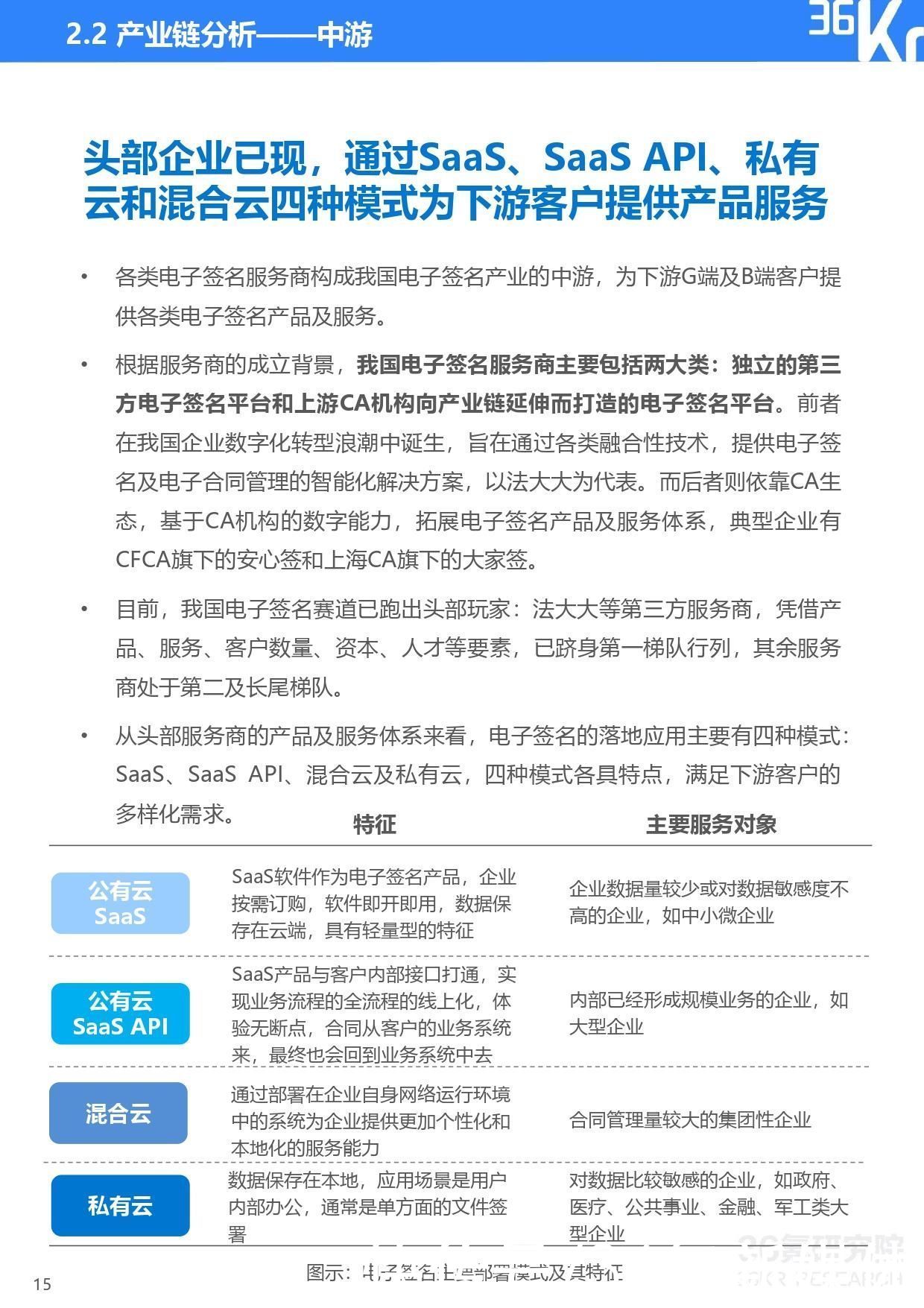 2021年中国电子签名行业研究报告|36氪研究院 | 研究