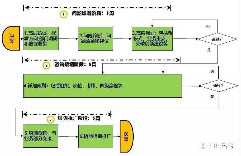 杨峻|杨峻：数字化时代CRMX.0：构建CRM全景视图