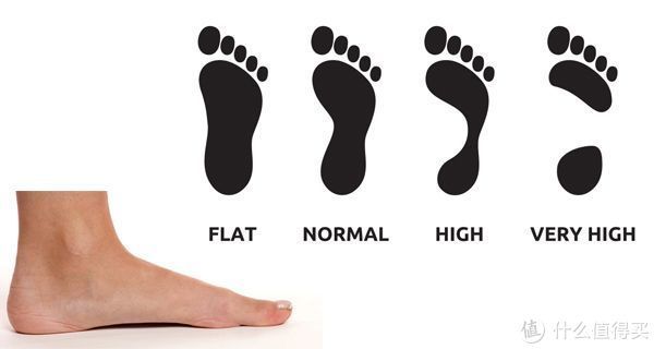 七个常见的选跑鞋的坑，你中了几个？