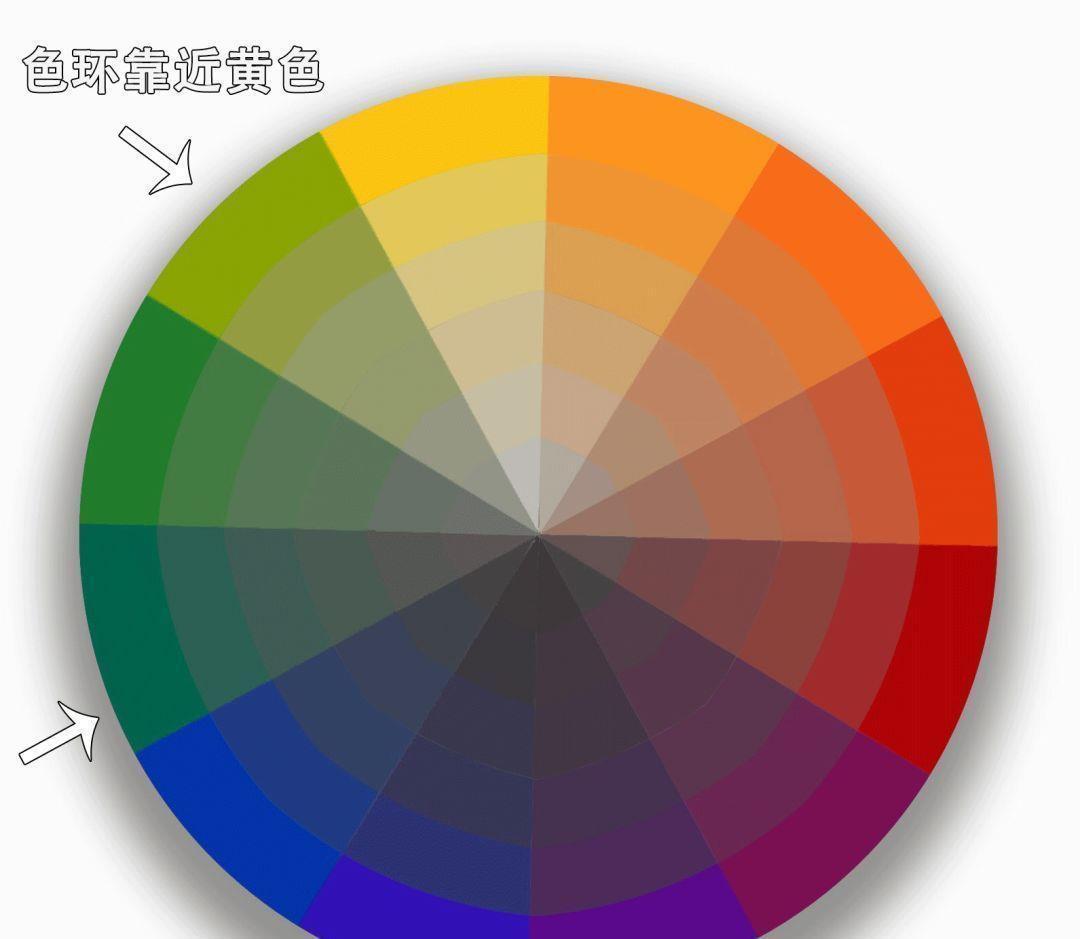 化妆|日常穿搭化妆总是显黑？那是你没选对颜色