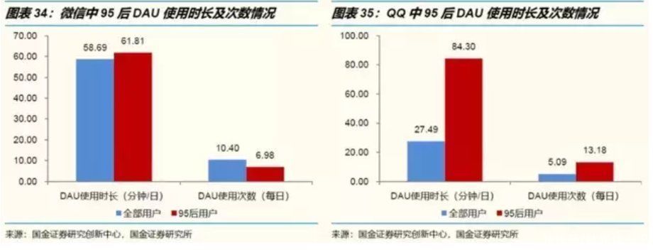 到最后，还是QQ教张小龙怎么做微信？