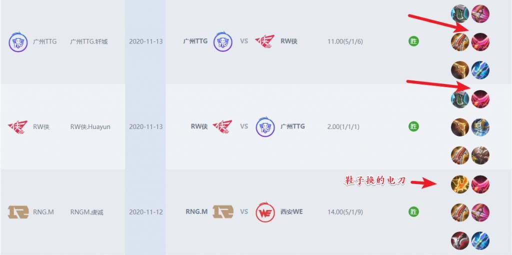历史|胜率达到63%，伽罗成为KPL历史胜率最高的英雄