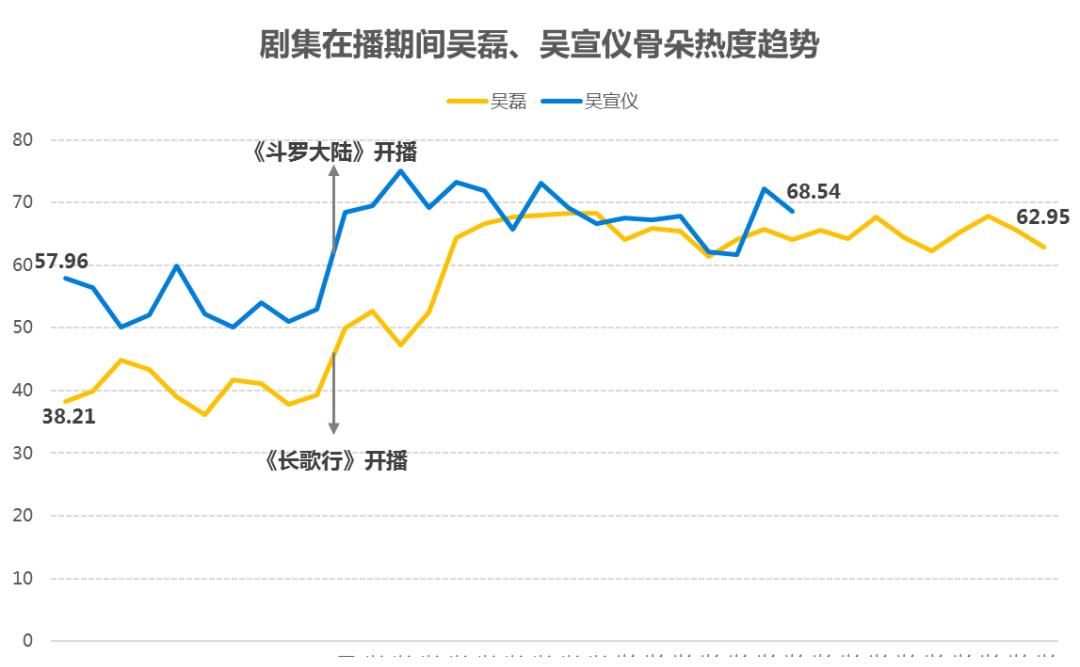 Q1艺人市场盘点｜内卷之下竞争激烈，谁在上升，谁在下滑？