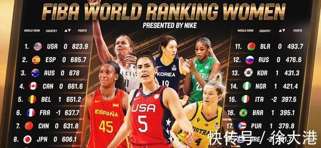 美国女篮|女篮世界杯最新排名！美国蝉联第一，中国第七，亚洲只剩一个对手