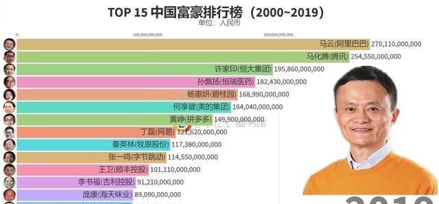 马云|没有马云的阿里，越来越让人失望了！