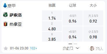 热那亚|意甲:萨索洛VS热那亚,绿巴萨急需取分主场火力全开!