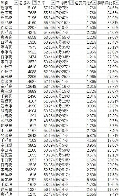 花率|阴阳师：千帝灯版本ban位数据初步统计