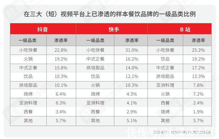 品类|2021中国餐饮营销力