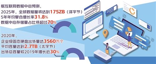 信息产业|数据存储面临新挑战