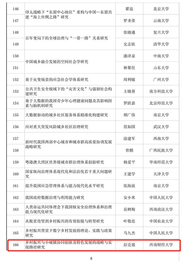 社科|四川5所高校上榜 2020年度国家社科基金重大项目立项名单出炉