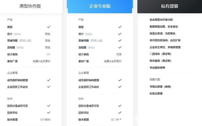 云存储|在线设计协同神器pk：Canva、稿定设计、ProcessOn、蓝湖、墨刀