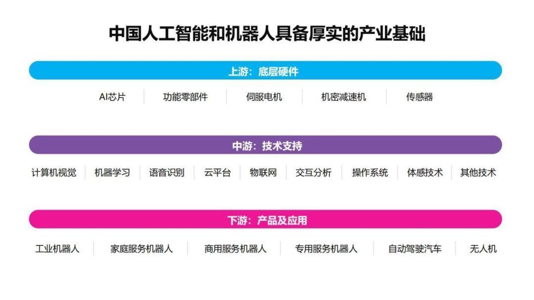 数字|机器人的新周期