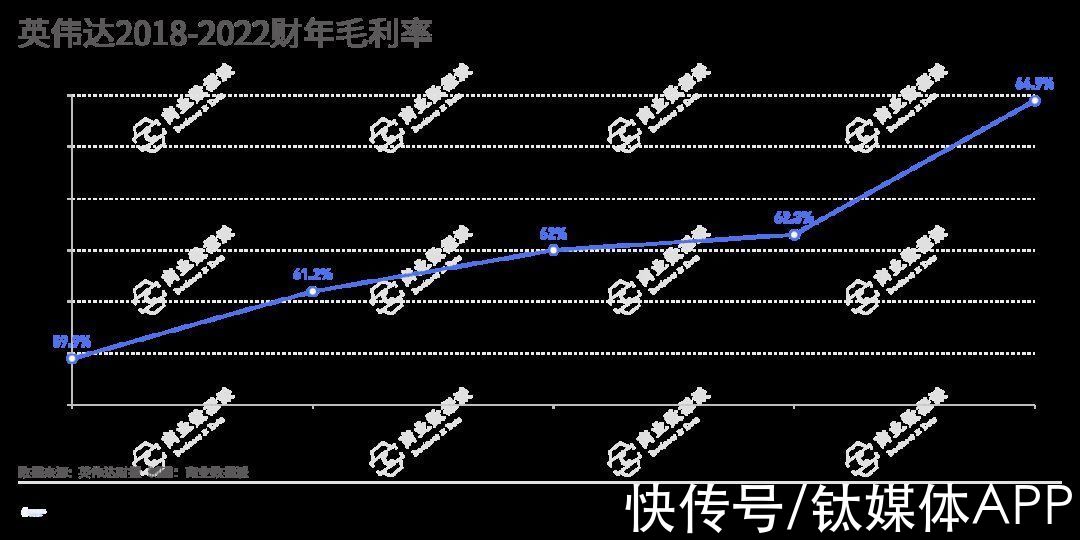 赛思灵|错失ARM后，英伟达下一个高速增长点是什么？