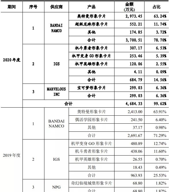 怪兽|奥特曼的IP衍生生意：一年为万代创收86亿日元