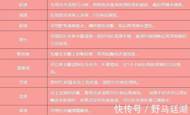皮肤病|宝宝衣服要这样洗,才不会得皮肤病!尤其是3岁以下的宝宝