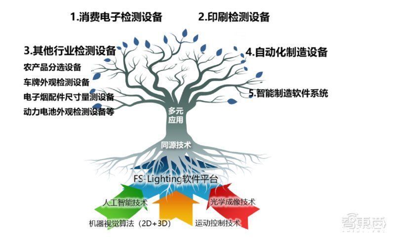 客户|征图新视打入苹果供应链！机器视觉行业第六，立讯精密是大客户