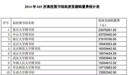 近600万考不上本科，高考竞争大，大家为何还扎堆双一流大学？