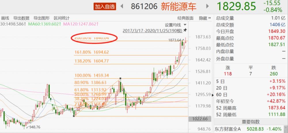 项目|任正非坚定表态华为不造整车；万达海外地产项目全部清空