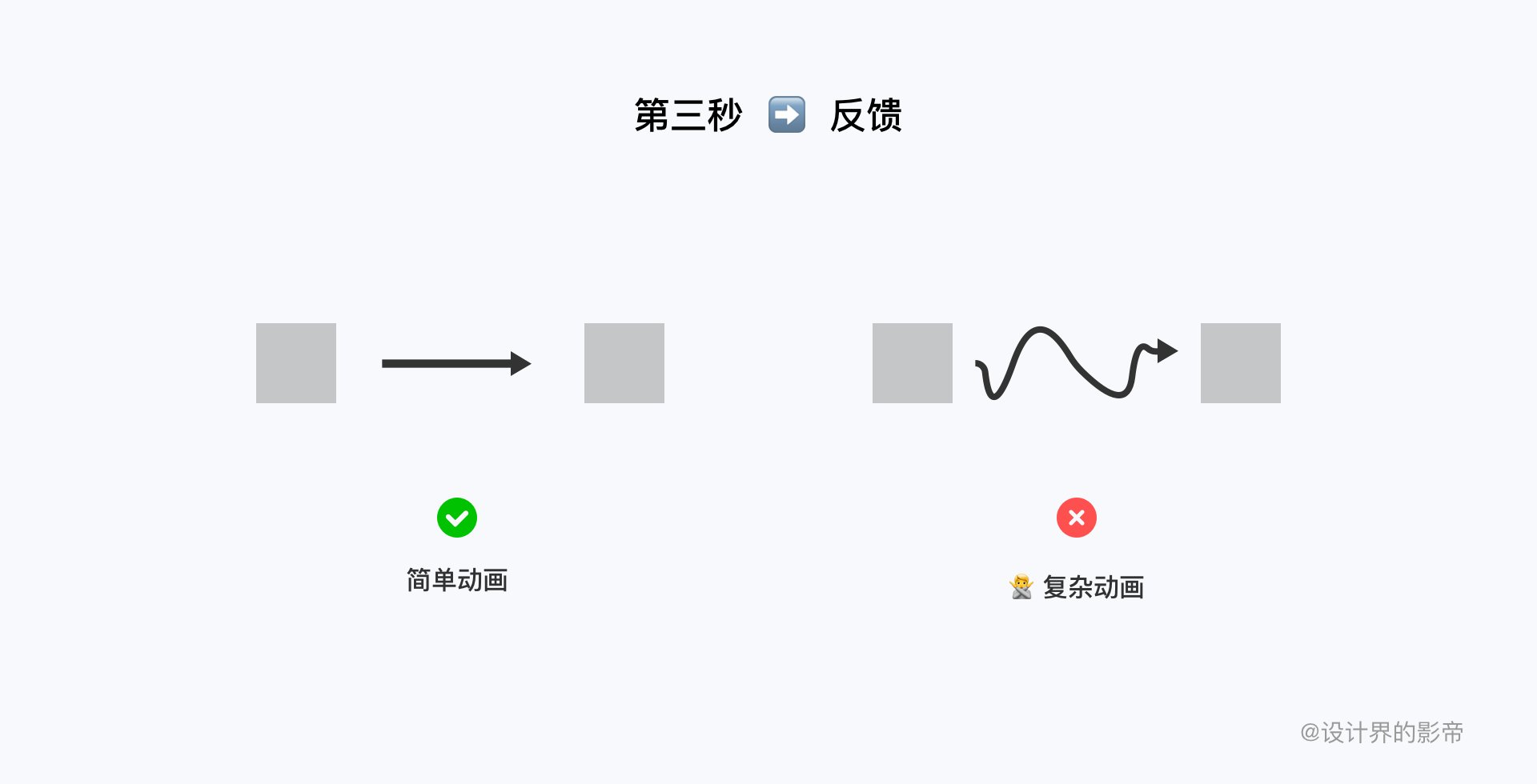 触控|HMI交互设计详解（上）
