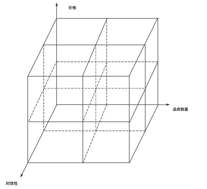 中心仓|魔幻社区团购，终局在哪里？