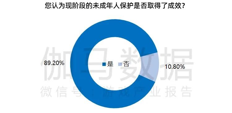 改善|游戏消费者权益保障调查报告:投诉减少环境改善 “未成年人游戏时间限制”成用户最关注点