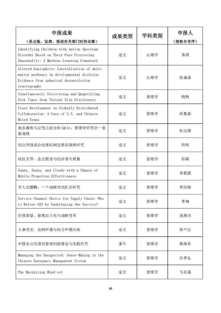 统计|完整统计！教育部公布人文社科最重磅奖项，这些高校获奖最多！