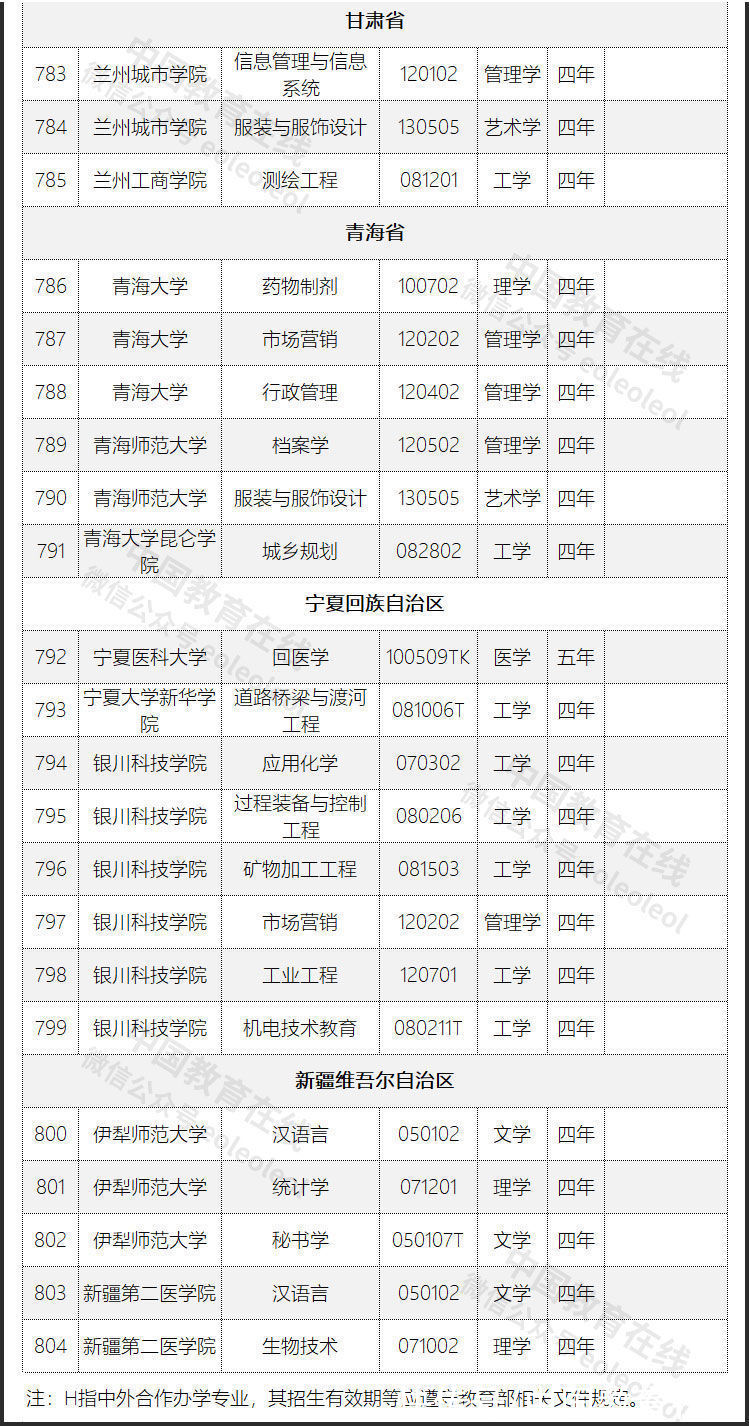 广播电视学|教育部撤销804个本科专业