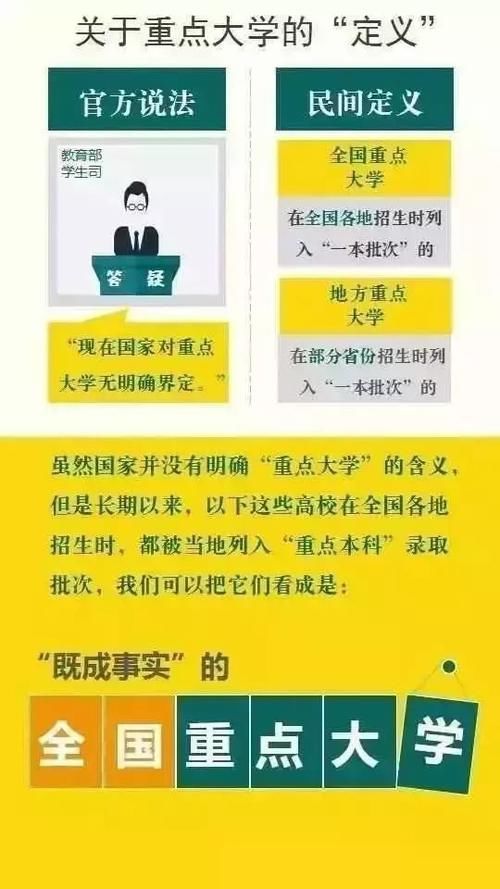 盘点|国内重点大学、地方重点大学、名牌大学盘点，让你选，你选哪个？