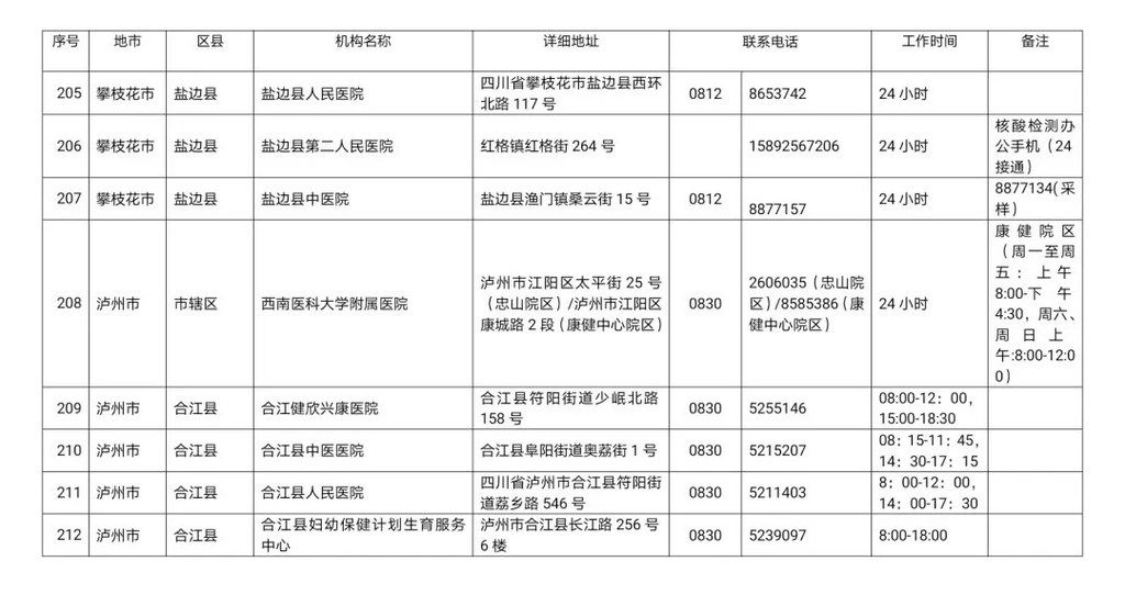 川观|最新！四川省新冠病毒核酸检测医疗机构名单公布