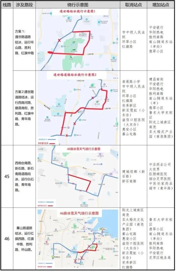 凌晨|零下16℃！北极圈是划到烟台了吗？