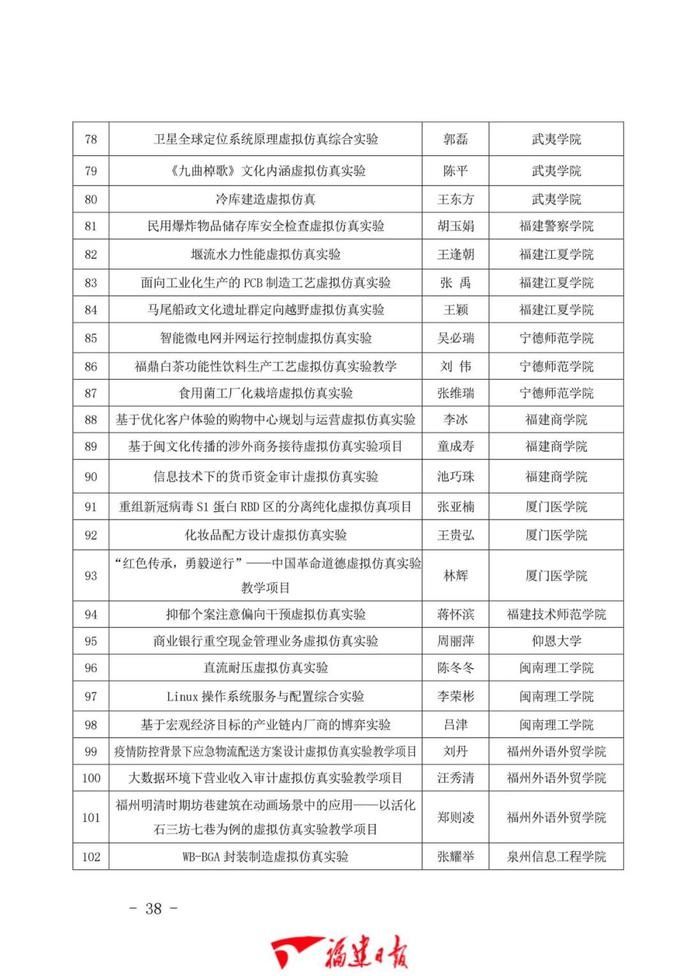 1043门！福建省一流本科课程公布！有你学校的吗？