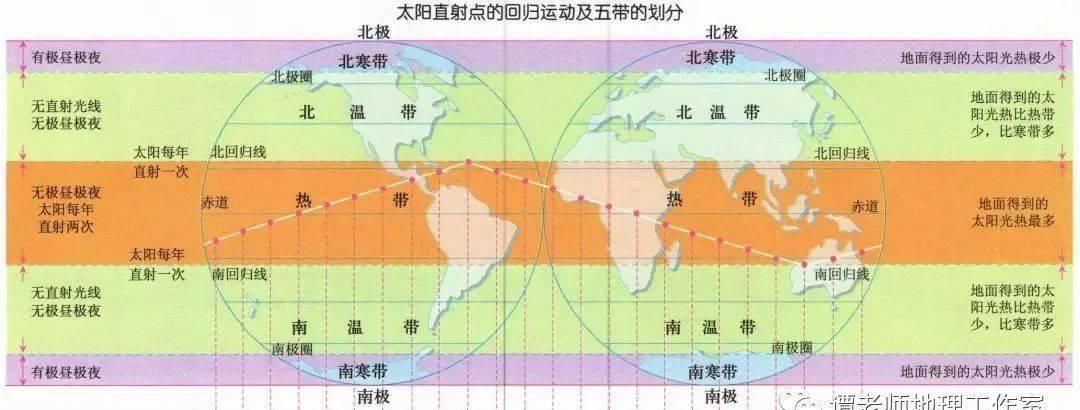  节气|【时事地理】立冬与冬至，你分得清吗？关于24节气你应该知道的地理考点