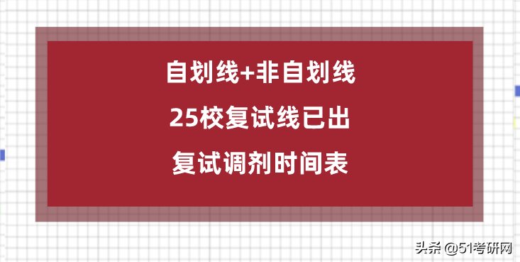 24所院校复试线已经公布！快看你过线了吗？来看复试调剂时间表