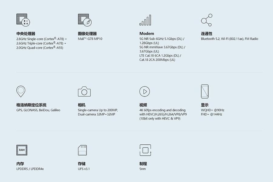 三星|三星推出Exynos1080：接替MTK，成高通2021劲敌