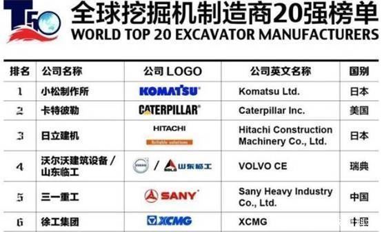 重工|日本最大的重工集团，在中国捞金64年，一举超越三一与卡特彼勒