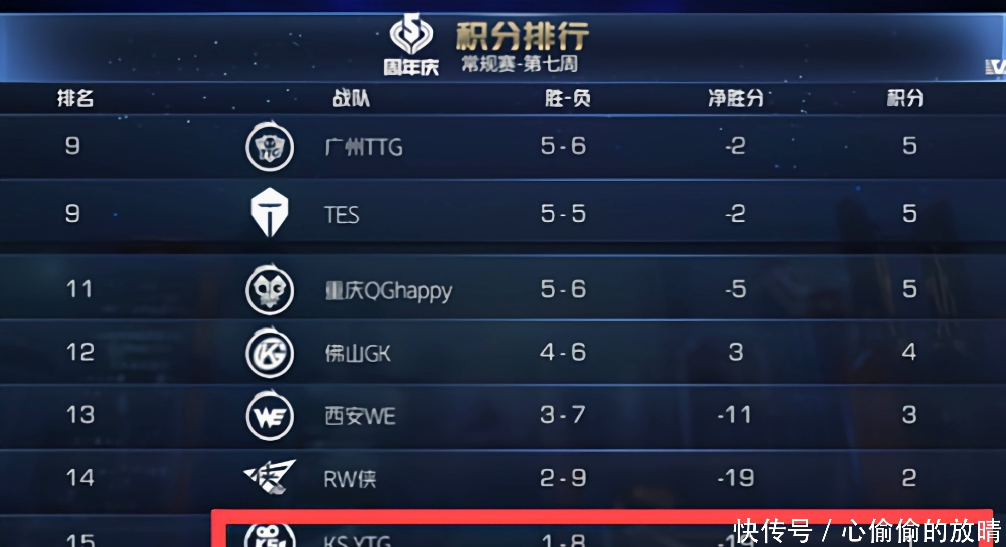队员|KPL本赛季最拉胯战队,队员毫无斗志,教练无辜背锅