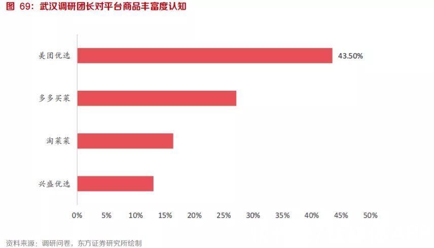 阿里|明争暗斗，淘菜菜硬刚美团、拼多多？