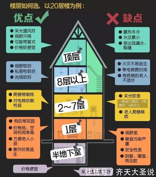 地段|现在的房产环境,刚需应该怎么选