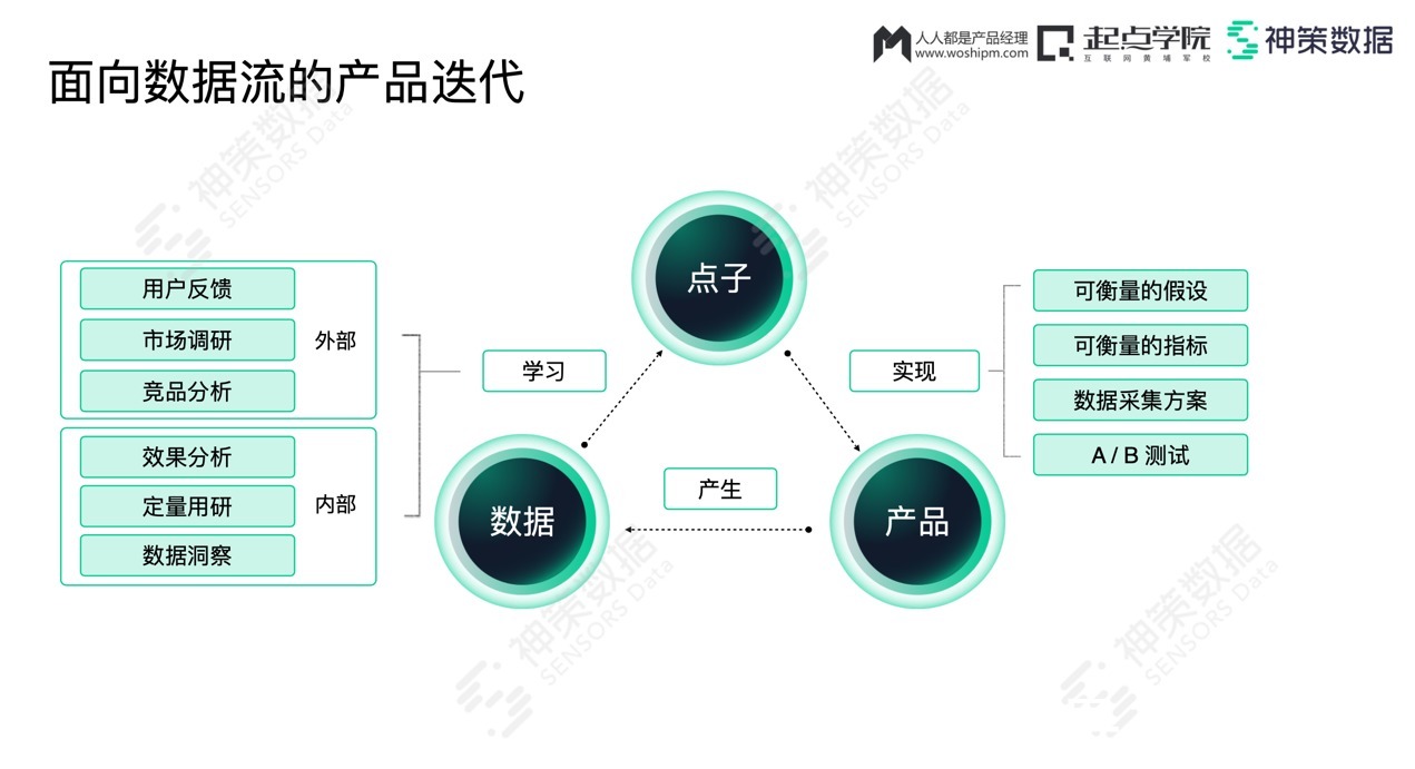 数据源|重构数据根基，打造数据闭环