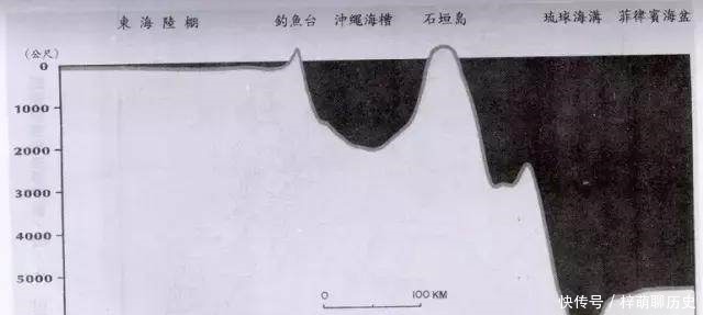 孙悟空为什么非要去东海借兵器呢