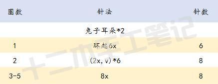 钩针图解|胖乎乎的短脚兔子,钩起来超级简单,做挂件太棒啦