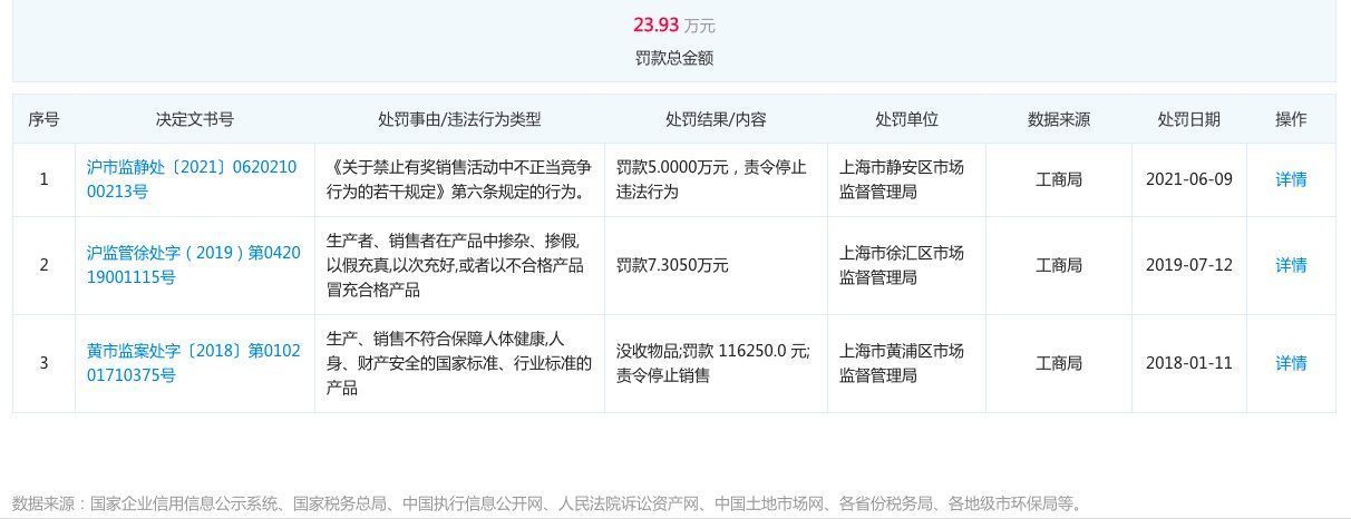 欺骗性|LVMH集团旗下又有品牌被处罚，这次是因为欺骗性有奖销售