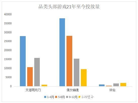 武侠|吃掉1/4市场，但挤不进收入前20，腾讯网易完美也玩不转了？