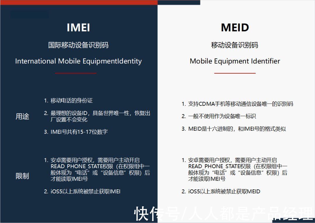 数据埋点：如何标识你的用户