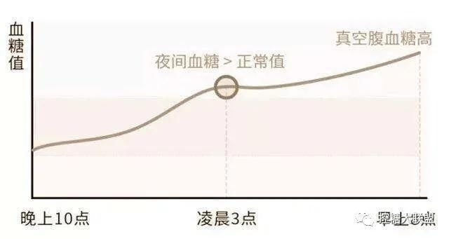 就医|糖尿病人出现这7个信号,说明血糖失控恶化了