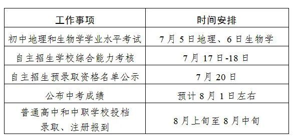 新冠肺炎|广州中考成绩预计8月1日左右公布