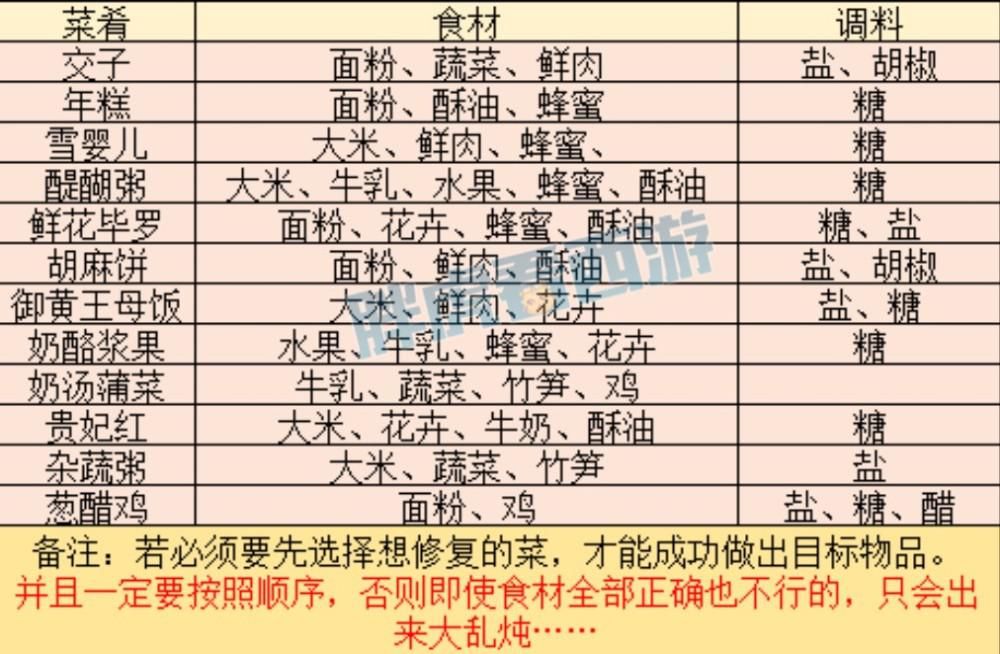 化妆品|梦幻西游：卡姿兰推出舞天姬化妆品，1件出150无级别男衣！