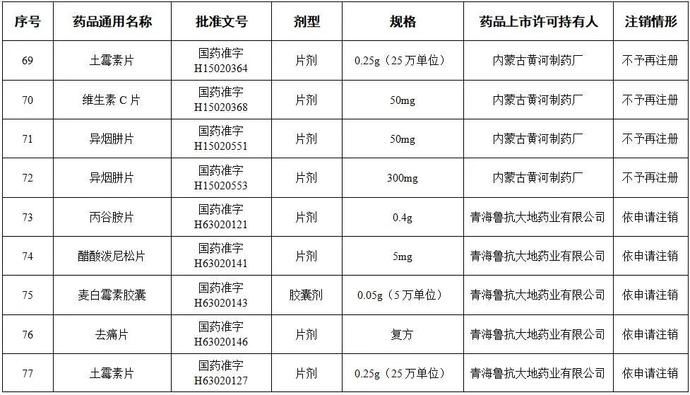 有没有|全国停用、停产！咱广平人快看你家里有没有